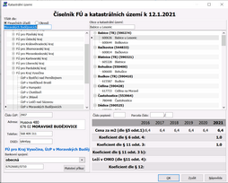 volba katastrálního území